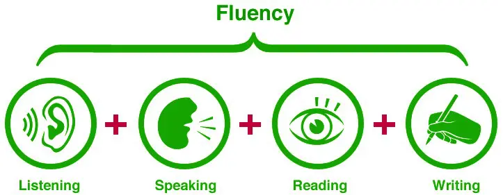 Learning Arabic Online With Amazing Tutors Firdaws Academy