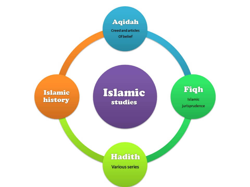 learn Islam online