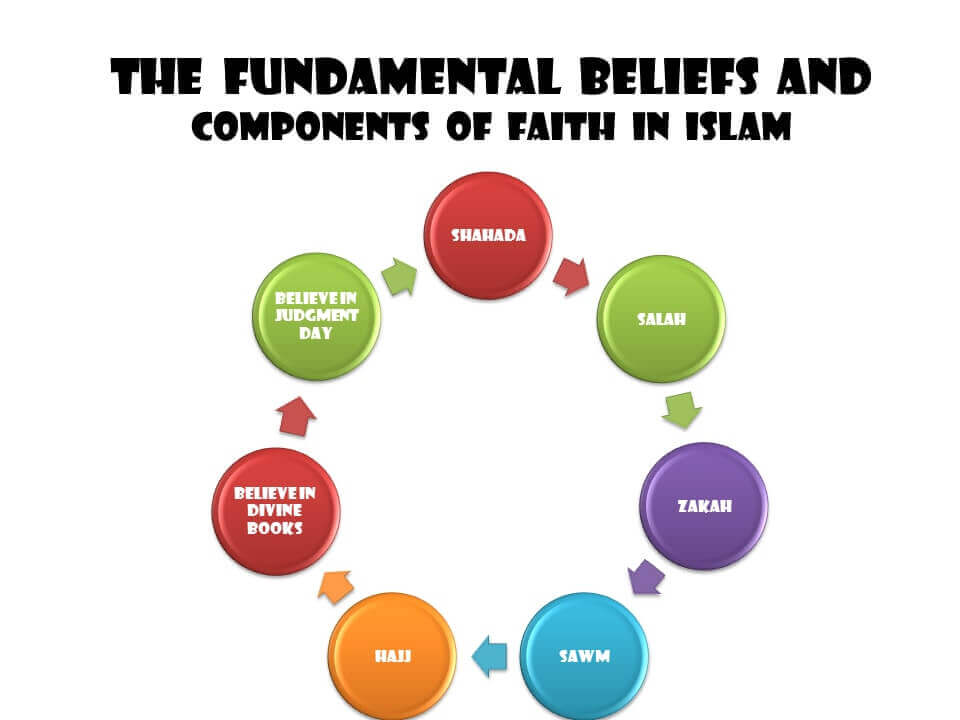 learn Islam online | Firdaws Academy
