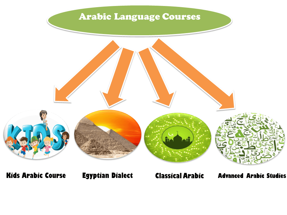 learning Arabic online