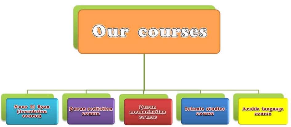online Islamic courses