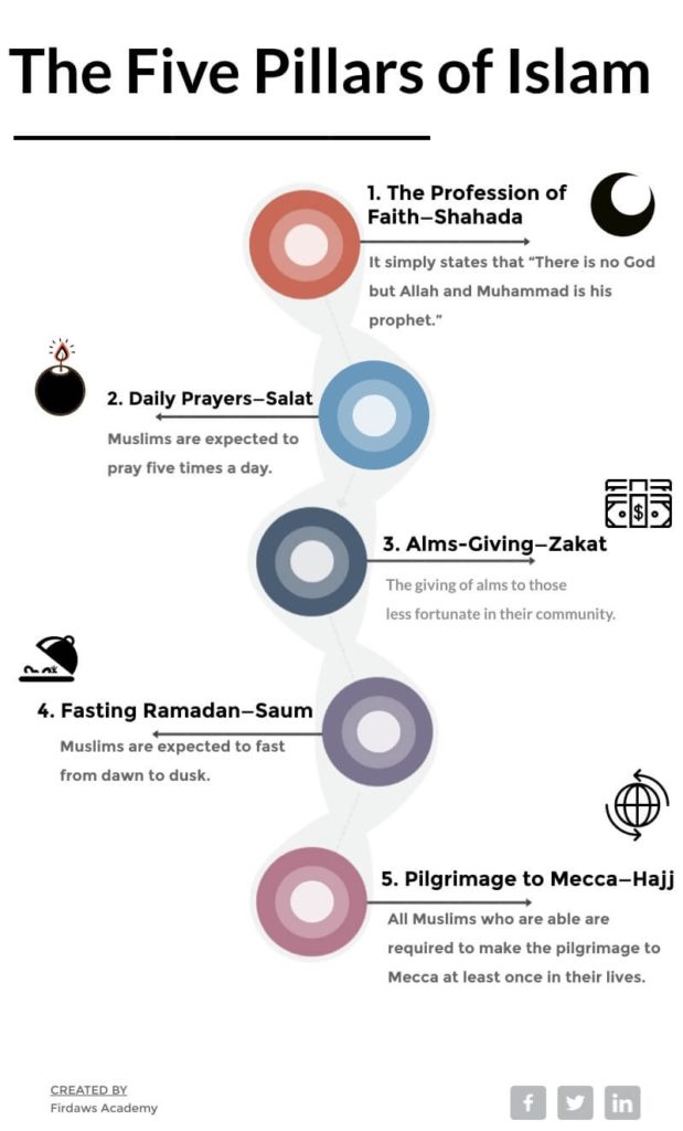 five pillars of islam fasting