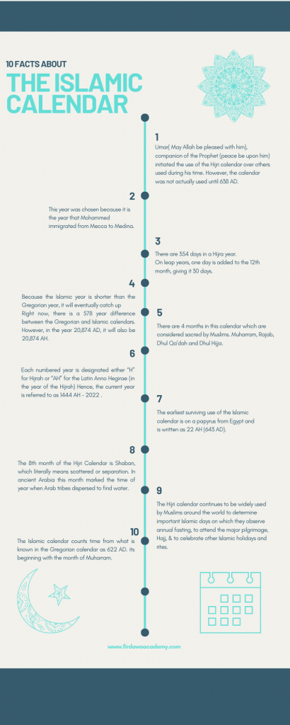 10 Facts About The Islamic Calendar