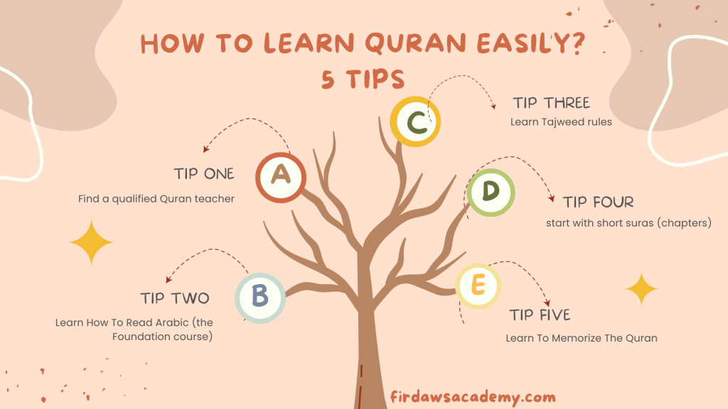How to learn Quran easily -5 TIPS? BEST WAYS EVER