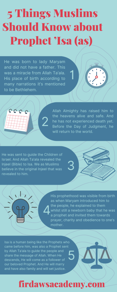 5 Things Muslims Should Know about Prophet ’Isa (as)