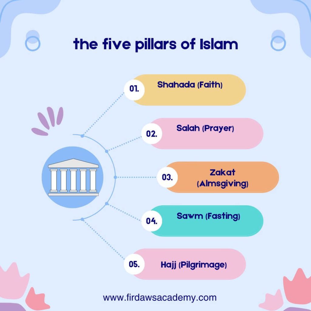 five pillars of Islam